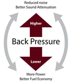 Back Pressure