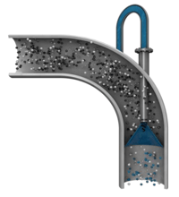 Exhaust Gas Flow